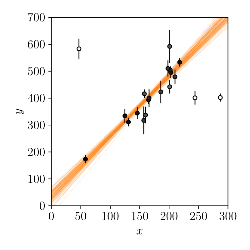 Data Analysis